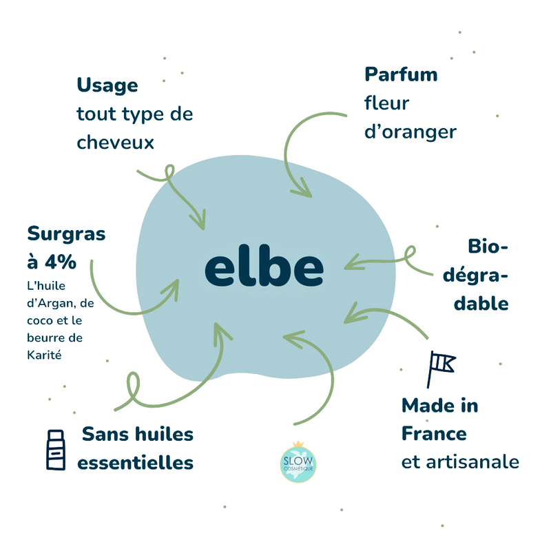 Elbe : le shampoing solide tout type de cheveux (55G)