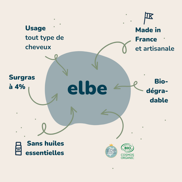 Elbe : le shampoing solide tout type de cheveux (60gr.) : 3,68€HT X6