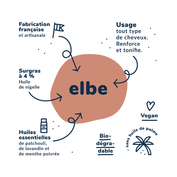Recharge de 2 shampoings solides Elbe (55gr) - Abonnement