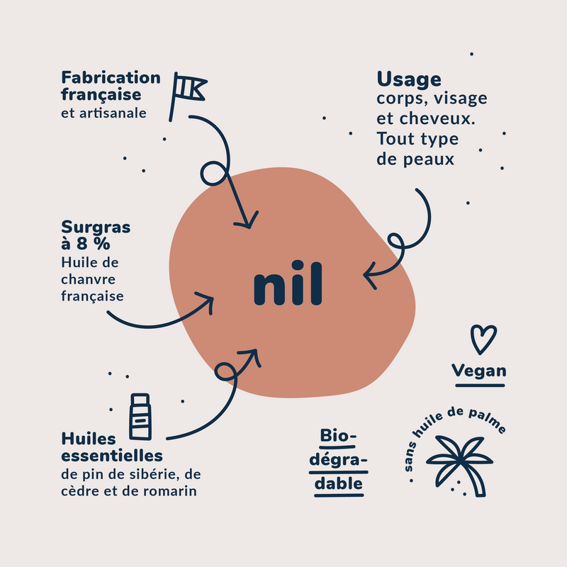 Nil: the 3-in-1 multi-propose cold process soap (100gr.)